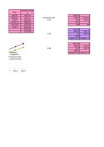 Konspekts 'Lineārie trendi un intervālprognozēšana', 6.