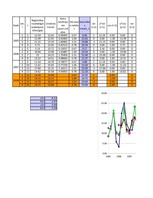 Konspekts 'Lineārie trendi un intervālprognozēšana', 7.