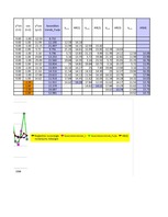 Konspekts 'Lineārie trendi un intervālprognozēšana', 9.