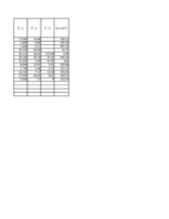 Konspekts 'Lineārie trendi un intervālprognozēšana', 11.