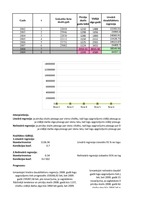 Konspekts 'Lineārie trendi un intervālprognozēšana', 13.