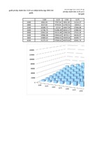 Konspekts 'Lineārie trendi un intervālprognozēšana', 14.