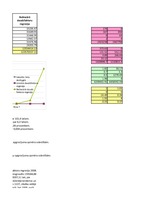 Konspekts 'Lineārie trendi un intervālprognozēšana', 15.