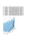 Konspekts 'Lineārie trendi un intervālprognozēšana', 16.