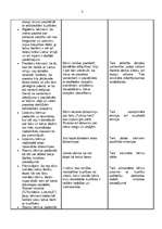 Konspekts 'Integrētā nodarbība pirmsskolai ar mūzikas dominanti', 3.