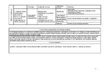 Konspekts 'Sociālie pamati, tabula', 2.