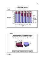 Referāts 'Pilsoņu un nepilsoņu tiesību salīdzinājums Latvijā', 19.