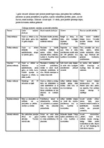 Referāts 'Bērna attīstība līdz skolas vecumam', 4.