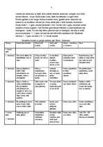 Referāts 'Bērna attīstība līdz skolas vecumam', 6.