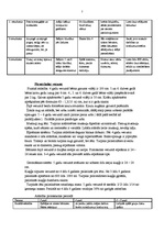 Referāts 'Bērna attīstība līdz skolas vecumam', 7.