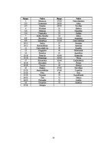 Referāts 'Starpkultūru komunikācija biznesa vidē', 28.