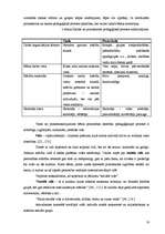 Referāts 'Pedagoģiskā procesa individualizācija pirmsskolā', 15.