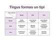 Prezentācija 'Tirgus formas un tipi (konkurence)', 1.