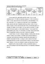 Referāts 'Demogrāfiskā situācija Tukuma rajonā', 8.