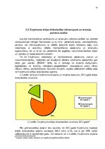 Prakses atskaite 'Uzņēmuma starptautiskās ekonomiskās darbības pilnveidošana iespējas', 16.