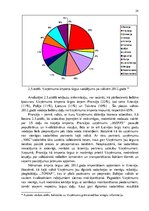 Prakses atskaite 'Uzņēmuma starptautiskās ekonomiskās darbības pilnveidošana iespējas', 21.