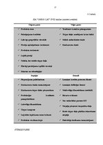 Prakses atskaite 'Prakses atskaiteSIA "Onego Lat"', 17.