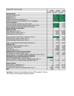 Konspekts 'Uzdevumi (aprēķini) investīcijām', 1.