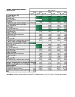 Konspekts 'Uzdevumi (aprēķini) investīcijām', 7.