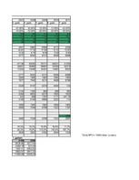 Konspekts 'Uzdevumi (aprēķini) investīcijām', 11.