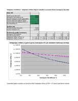 Konspekts 'Uzdevumi (aprēķini) investīcijām', 20.