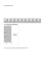 Konspekts 'Uzdevumi (aprēķini) investīcijām', 21.