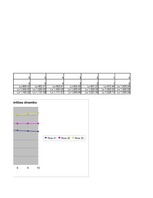 Konspekts 'Uzdevumi (aprēķini) investīcijām', 24.