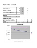 Konspekts 'Uzdevumi (aprēķini) investīcijām', 25.