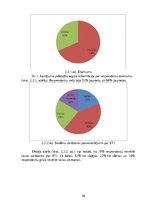 Diplomdarbs 'Vidusskolas skolēnu izpratne par seksuāli transmisīvo infekciju profilaksi', 36.