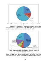 Diplomdarbs 'Vidusskolas skolēnu izpratne par seksuāli transmisīvo infekciju profilaksi', 40.