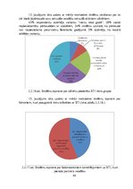 Diplomdarbs 'Vidusskolas skolēnu izpratne par seksuāli transmisīvo infekciju profilaksi', 44.
