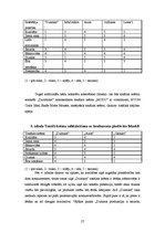 Referāts 'A/s "Dzintars" tirgus analīze', 25.