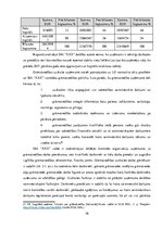 Diplomdarbs 'Darba samaksas  aprēķināšanas un uzskaites kārtība SIA "X"', 36.