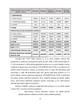 Diplomdarbs 'Darba samaksas  aprēķināšanas un uzskaites kārtība SIA "X"', 42.