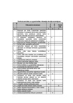 Prakses atskaite 'Praktiskais darbs darba aizsardzībā', 3.