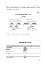 Referāts 'Sistēmiskā domāšana mūsdienu dzīvē un vadībā', 5.