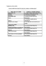 Referāts 'Uzņēmuma Robert Bosch SIA riska analīze', 4.