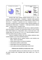 Prakses atskaite 'Atskaite par uzņēmuma SIA "E-Trans" mārketinga vidi', 21.