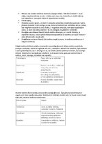 Konspekts 'Ģimenes psiholoģija', 2.