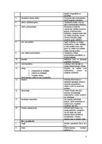 Biznesa plāns 'Biznesa plāns trenažieru zālei', 5.