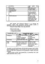 Biznesa plāns 'Biznesa plāns trenažieru zālei', 6.