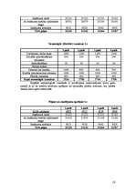 Biznesa plāns 'Biznesa plāns trenažieru zālei', 19.