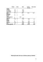 Biznesa plāns 'Biznesa plāns trenažieru zālei', 21.