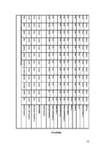 Biznesa plāns 'Biznesa plāns trenažieru zālei', 22.