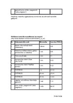 Konspekts 'Televīzijas reklāma', 12.