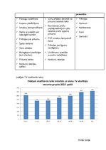 Konspekts 'Televīzijas reklāma', 20.
