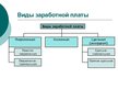 Prezentācija 'Совершенствование организации и оплаты труда на латвийском предприятии сферы обс', 10.