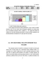 Referāts 'Nelegālās ekonomikas ietekme uz iekšzemes kopproduktu un nodokļu ieņēmumiem', 19.