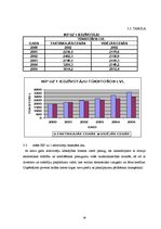 Referāts 'Nelegālās ekonomikas ietekme uz iekšzemes kopproduktu un nodokļu ieņēmumiem', 28.