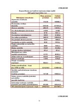 Referāts 'Nelegālās ekonomikas ietekme uz iekšzemes kopproduktu un nodokļu ieņēmumiem', 34.